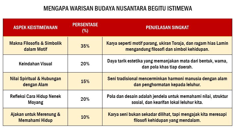 MENGAPA WARISAN BUDAYA NUSANTARA BEGITU ISTIMEWA