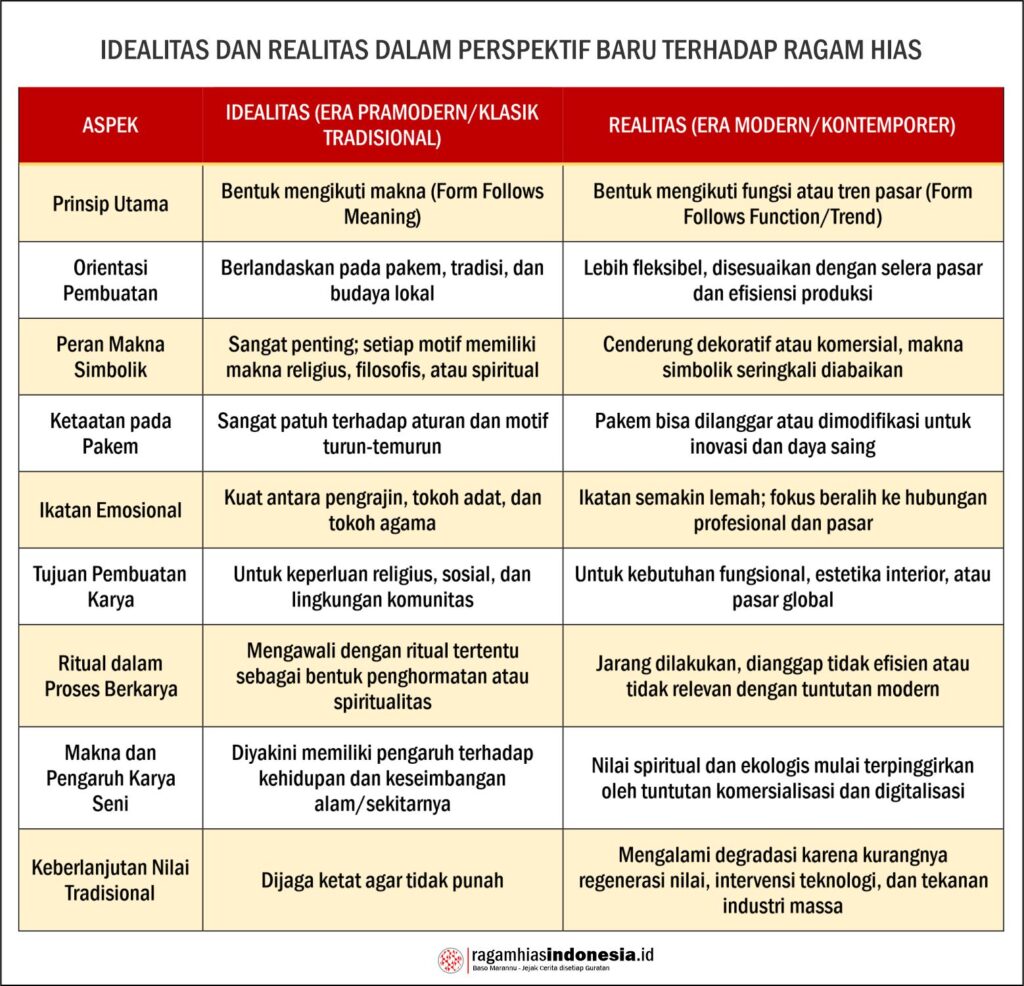 Idealitas dan Realitas dalam Perspektif Baru Ragam Hias