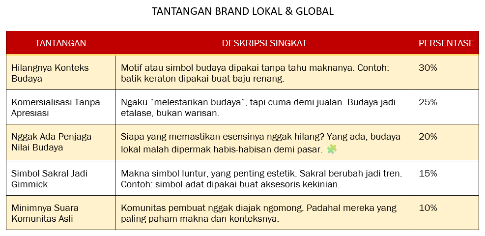 Brand Lokal & Global: Siapa yang Bertanggung Jawab?