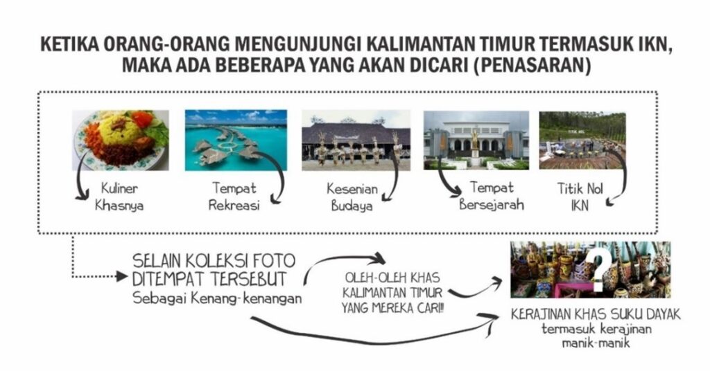Apa yang dicari ketika wisatawan mendatangi suatu daerah