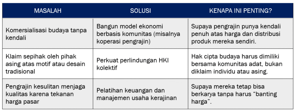 Diferensiasi produk seni kerajinan: Seni atau Komoditas?