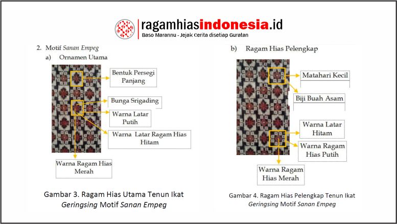 Tenun Geringsing Motif Sanan Empeg