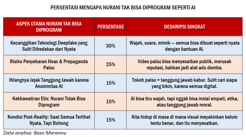 PERSENTASI MENGAPA NURANI TAK BISA DIPROGRAM SEPERTI AI - Kreativitas video berbasis AI