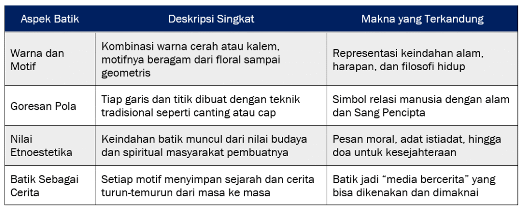 Batik: Bukan Sekadar Kain, Tapi Cerita yang Bisa Dipakai!