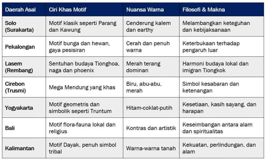 Ragam Kerajinan Asli Indonesia. Batik: Warisan Budaya yang Makin Keren dan Mendunia!