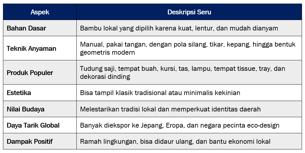 Ragam Kerajinan Asli Indonesia Anyaman Bambu: Dari Simpel Jadi Spektakuler