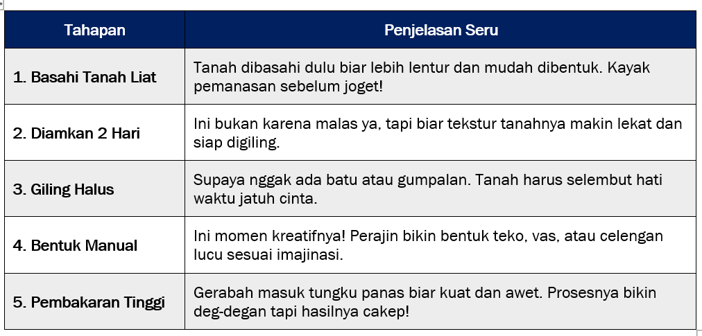 Gerabah Tembikar: Dari Tanah Liat Jadi Karya yang Punya Jiwa