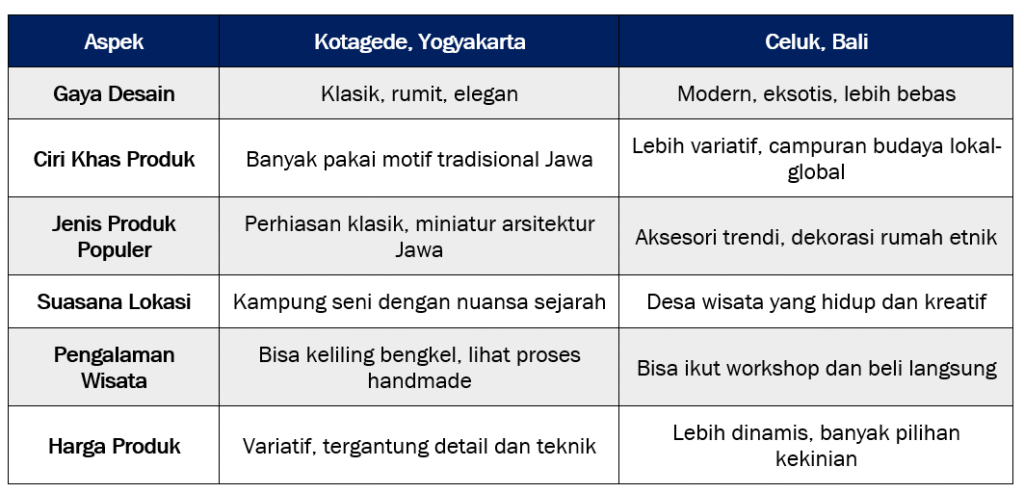Kerajinan Perak: Dari Logam Mulia Jadi Simbol Keindahan Budaya