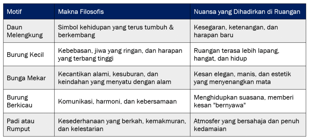 Etnoestetika ukiran Jepara: Motif yang “Hidup”: Flora, Fauna, dan Filosofi Alam
