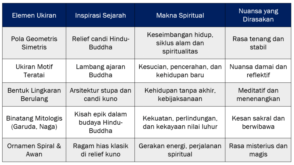 Etnoestetika ukiran Jepara: Jejak Candi dan Ajaran Spiritual di Setiap Detil