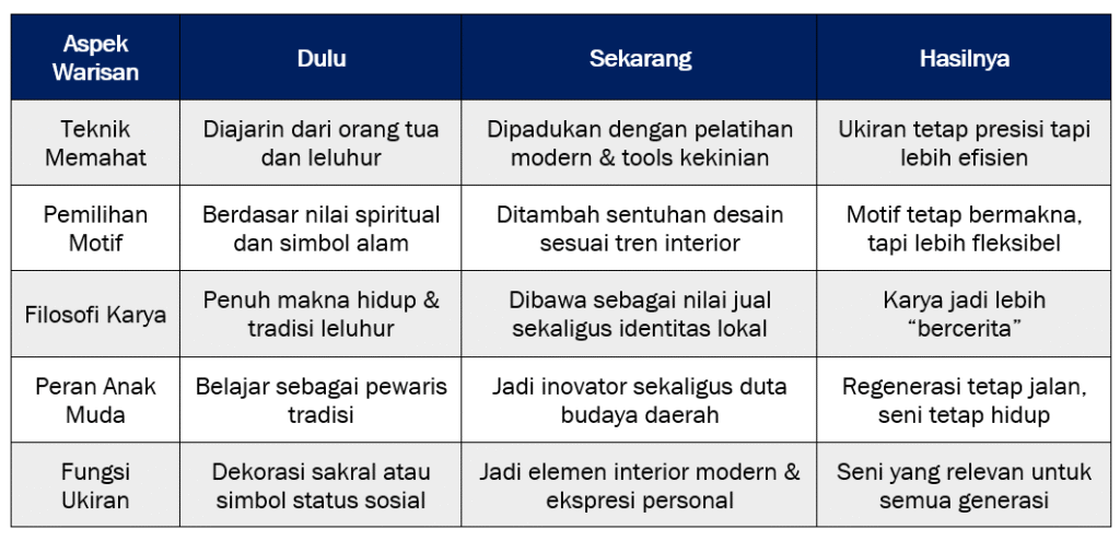 Etnoestetika ukiran Jepara: Karya yang Dihidupkan dengan Warisan Turun-Temurun