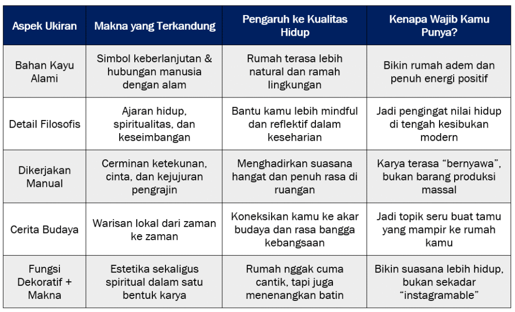 : Etnoestetika ukiran JeparaLebih dari Sekadar Ukiran: Ini Cerita, Spirit, dan Kualitas Hidup