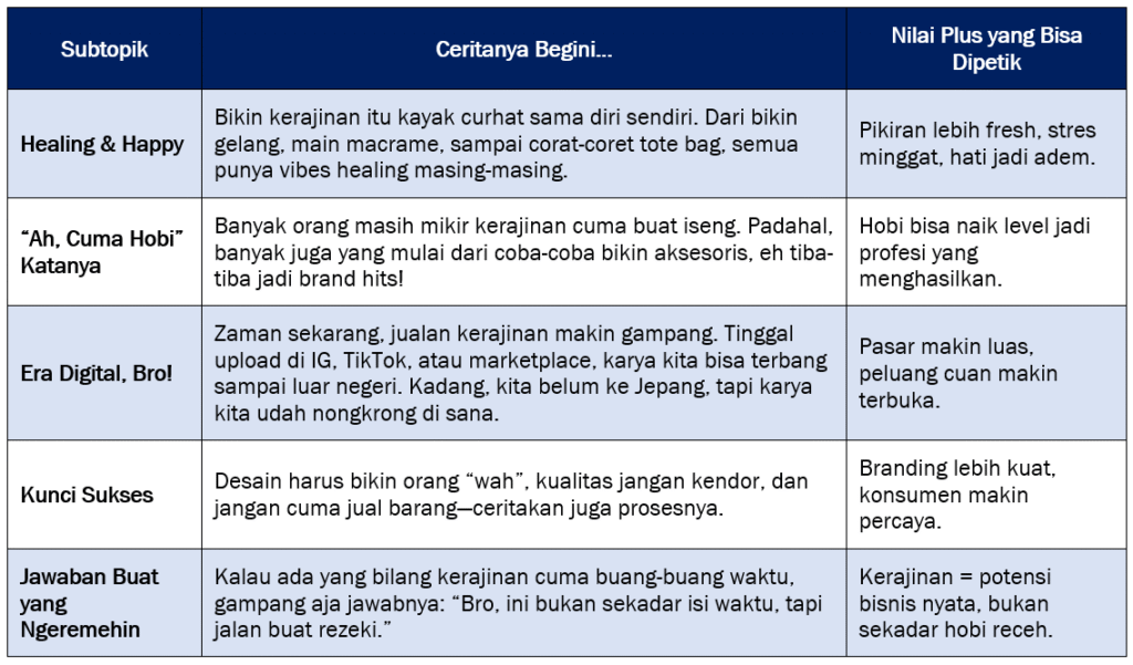 Tebel kreatif bisnis kerajinan yang bikin Cuan