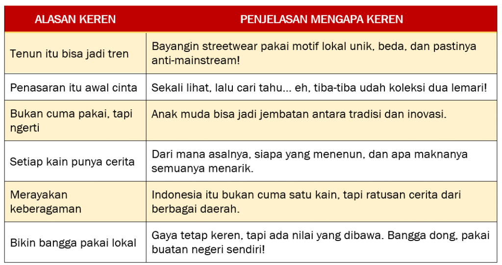 Tenun Bukan Sekadar Kain: Alasan mengapa menggunakan tenun itu keren