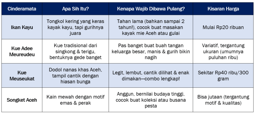Kenapa oleh-oleh Aceh wajib dibawa pulang?