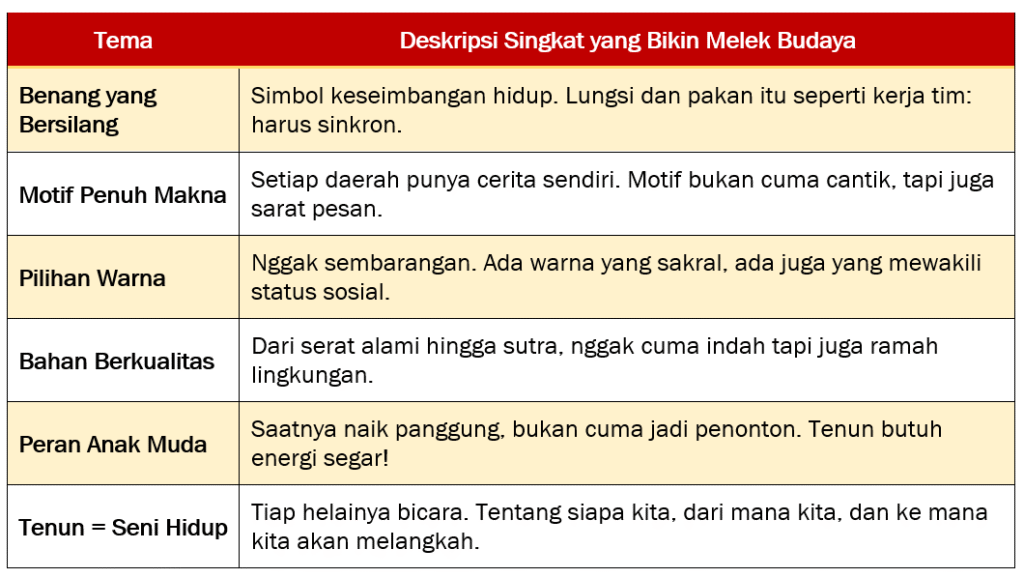 Tenun Bukan Sekadar Kain: Tenun bikin melek budaya, Menenun Cerita, Menenun Jati Diri