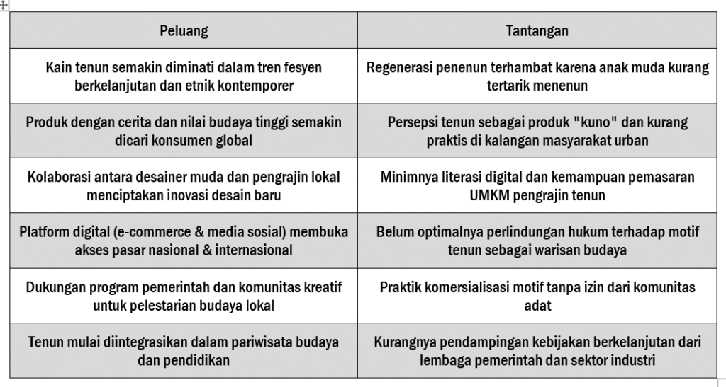Peluang dan tantangan tenun tradisional saat ini