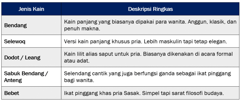 Koleksi Kain Songket NTB: Beberapa jenis-jenis kain songket