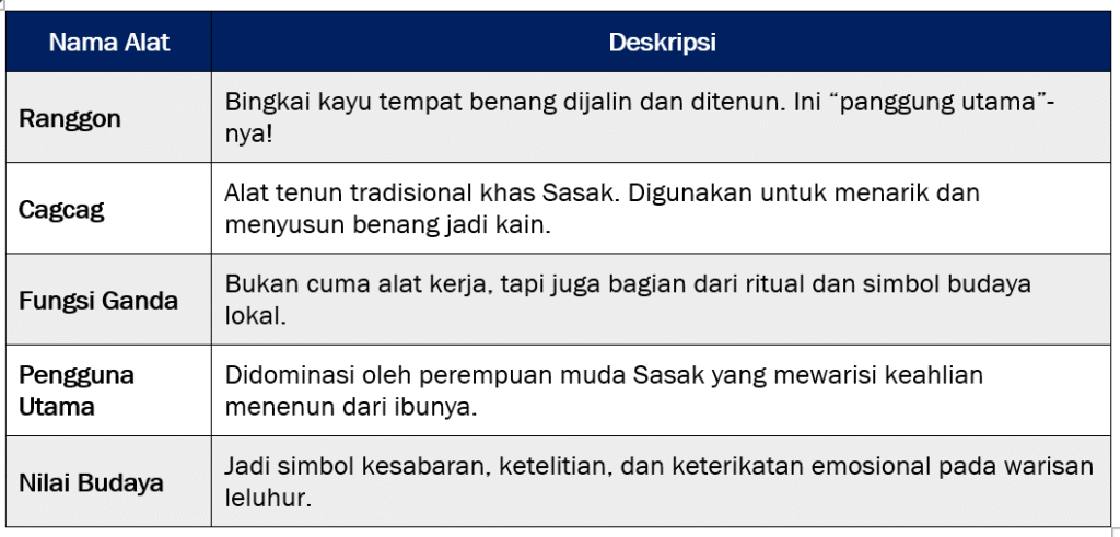 Koleksi Kain Songket NTB: Ranggon dan Cagcag: Sahabat Setia Penenun Songket
