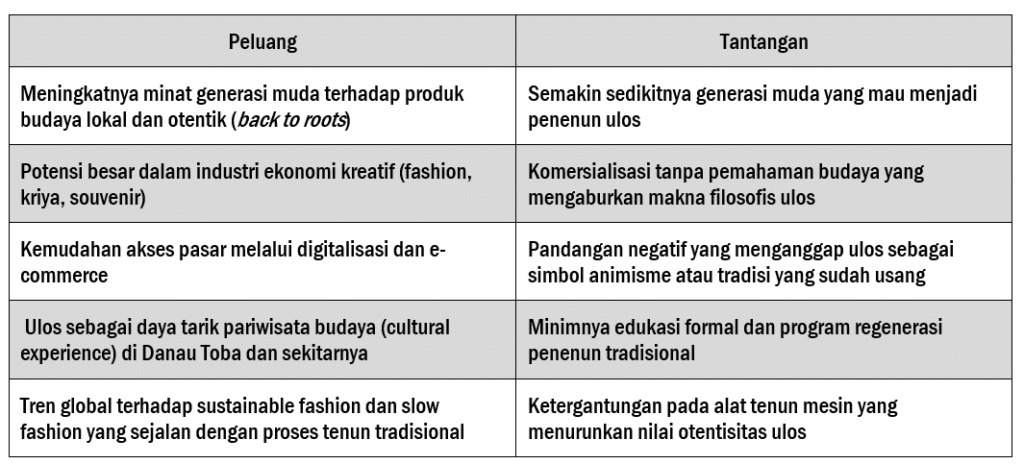 Kain Ulos Hangat Bermakna: Peluang dan tantangan Tenun Ulos