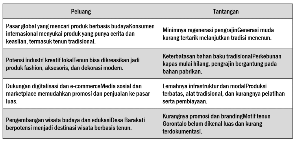 lepuang dan tantangan tebub Gorontalo dalam pasar Global