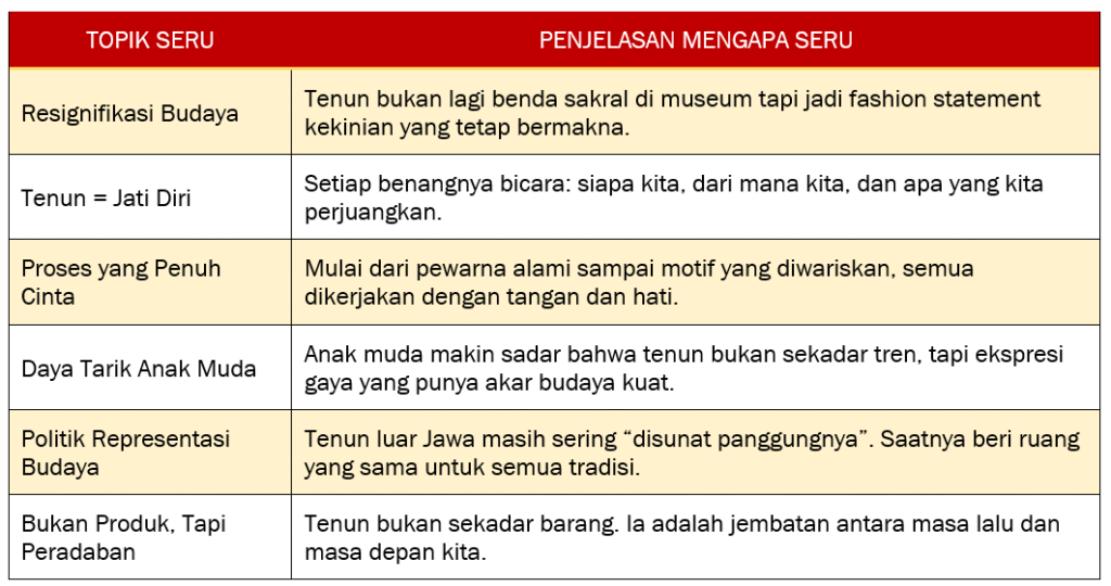 Tenun Bukan Sekadar Kain: Tenun menjadi topik yang seru untuk diperbincangkan