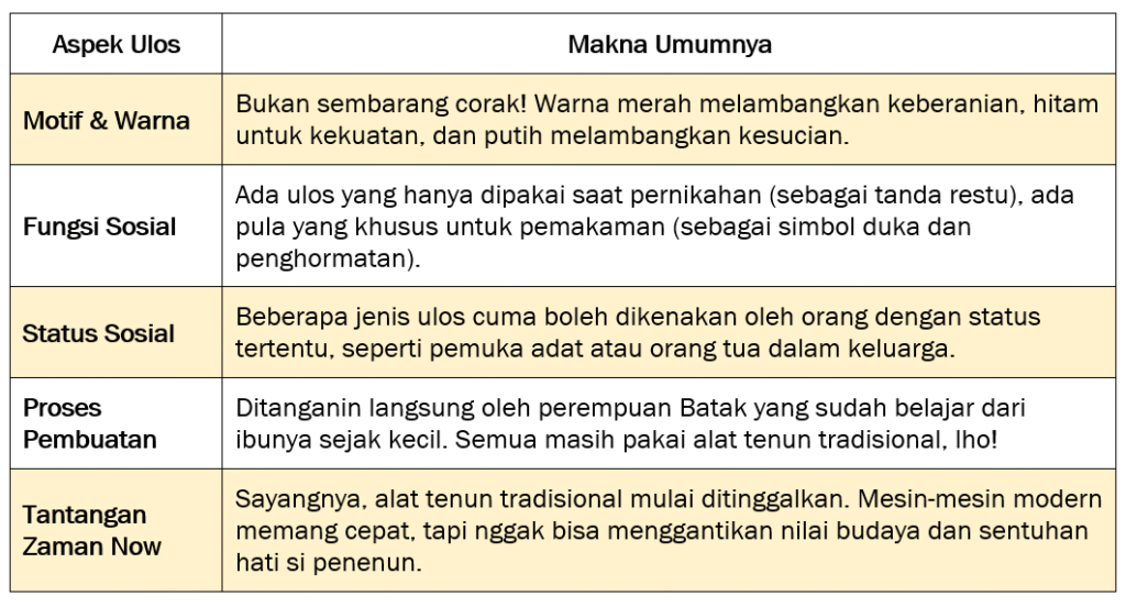 Kain ulos, Nggak Cuma Cantik, Tapi Juga Sarat Makna