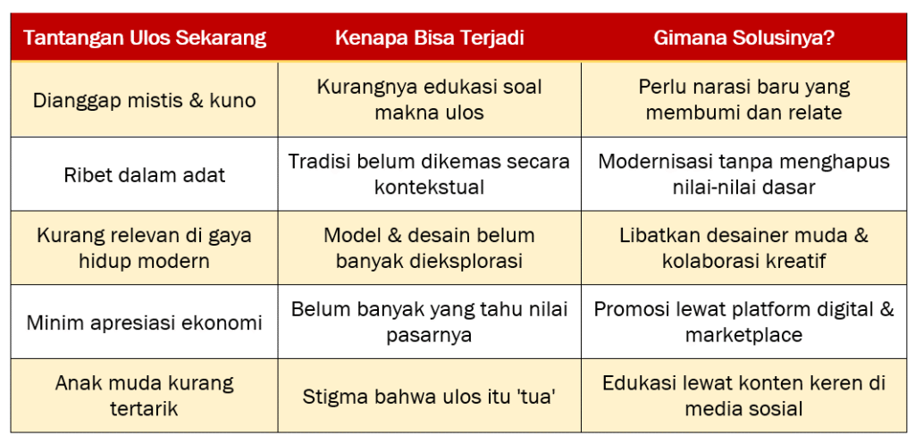 Ulos: Perekat Sosial di Tengah Dunia yang Sibuk