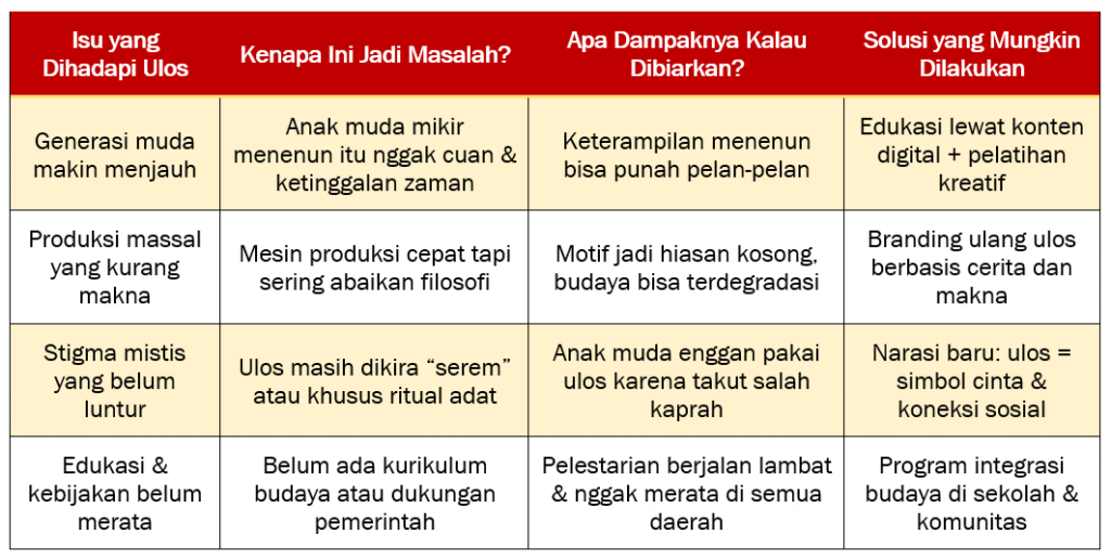 Mengapa Perjalanan Ulos Nggak Selalu Mulus