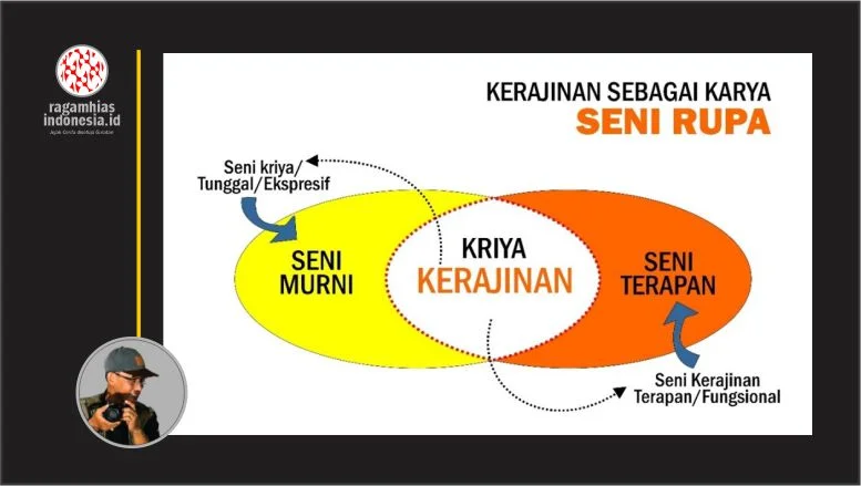 Meraup cuan seni Kerajinan sebagai karya Seni Rupa Murni ataupun Terapan