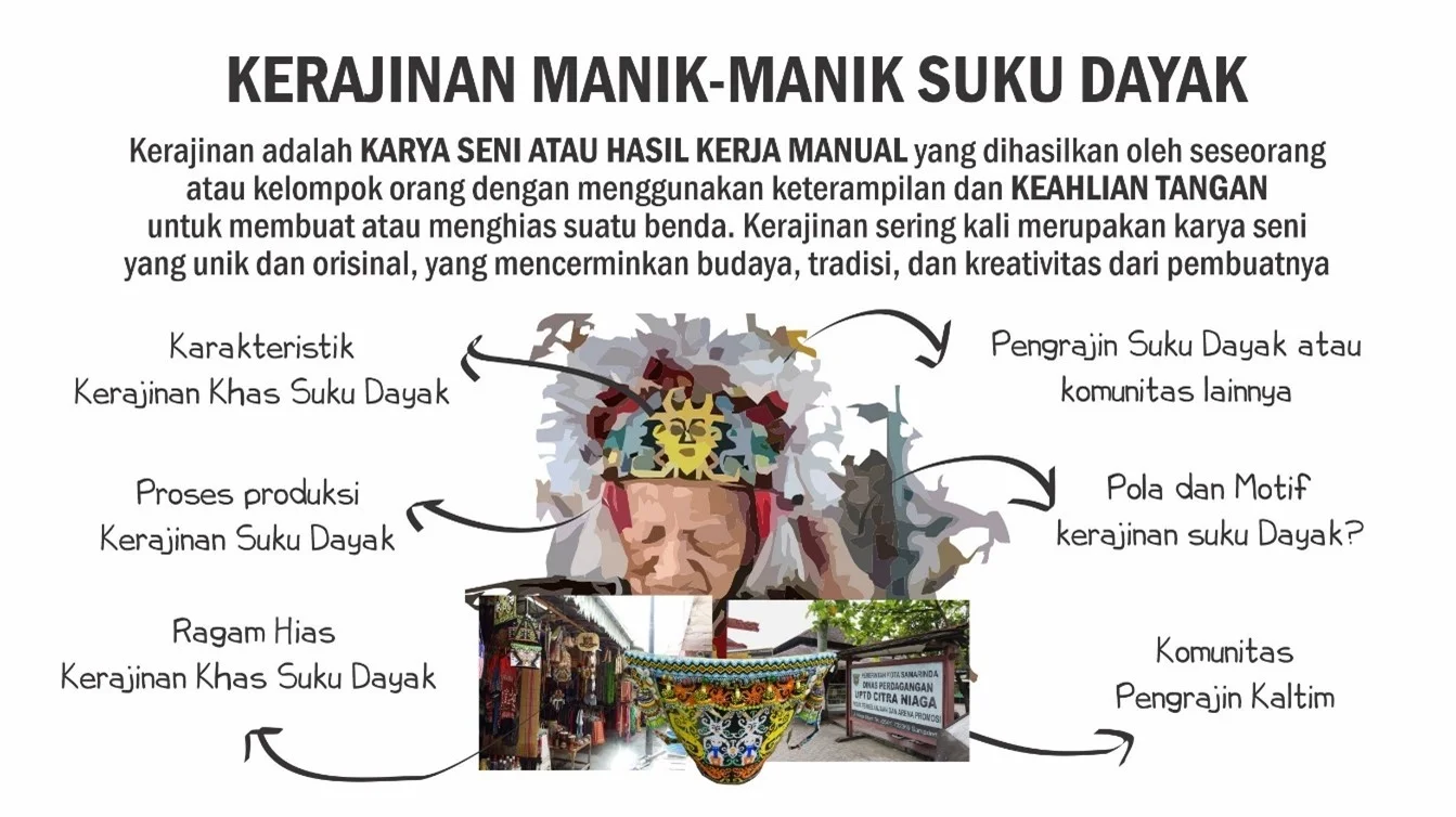 Eksotis Butiran Manik-Manik: Karya Seni Orang Dayak